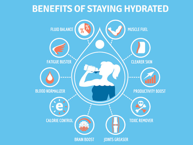 hydration-benefits-infographic-640x480-2