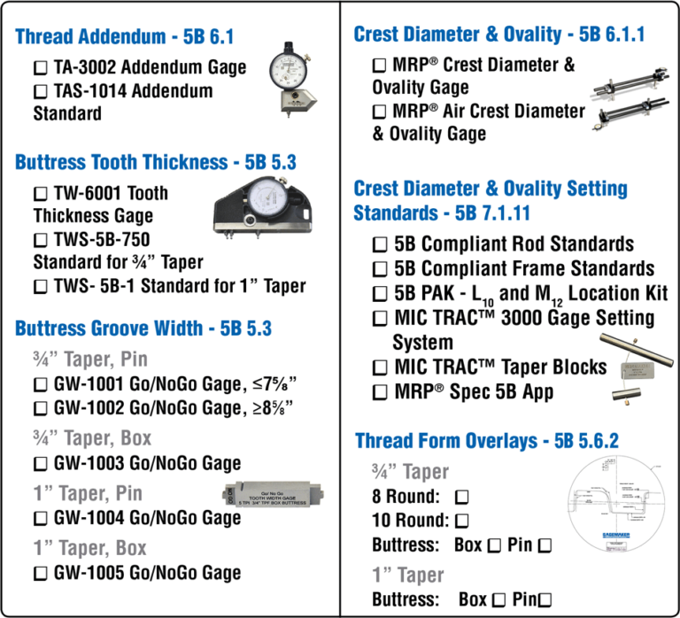 August 2018 Gage ReportArchives | Gagemaker